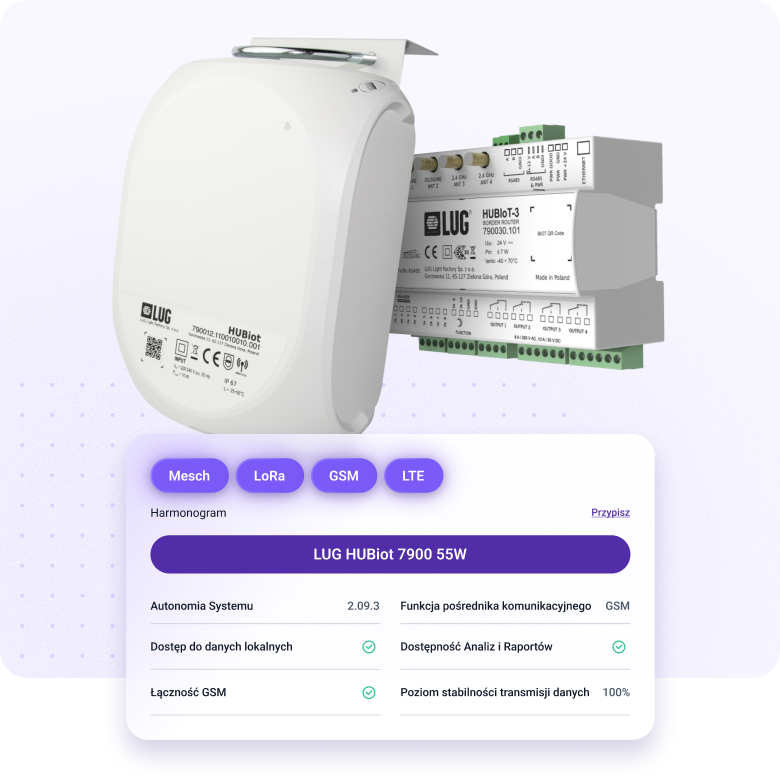 Dashboard inteligentnego systemu oświetlenia